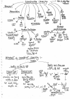 COORDINATIONnote.pdf